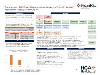 Decreasing rate of CLABSI at Medical City North Hills with Implementation of a “Central Line Cart”