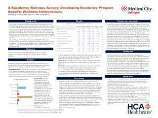 A Residency Wellness Survey: Understanding Baseline Resident Wellness: Developing Residency Program Specific Wellness Interventions