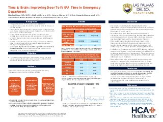 Time Is Brain: Improving Door To IV tPA Time in Emergency Department