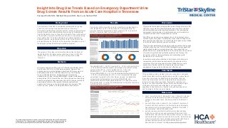 Insight Into Drug Use Trends Based on Emergency Department Urine Drug Screen Results From an Acute Care Hospital in Tennessee