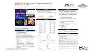 Regional FA Values and Loss of Consciousness in Mild Traumatic Brain Injury