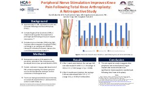 Peripheral Nerve Stimulation Improves Knee Pain Following Total Knee Arthroplasty: A Retrospective Study