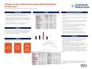 Changes in Injury Patterns Associated with Elevated Blood Alcohol Level