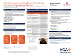 Cultivating Humanity: A Scalable Blueprint for Celebrating Humanism in Graduate Medical Education by Edrianna Mae Ablola, Grace DesRochers, Shuchita Jhaveri, A Charales, L Tatineni, Marelle Montanez, Shane Jenks, and Rajeev Raghavan