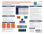 Overcoming Resistance to CAR T-Cell Therapy in Hematologic Malignancies: Mechanisms, Counter-Strategies, and the Emerging Triple-Threat Multi-Antigen Approach