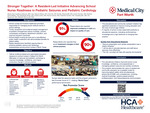 Stronger Together: A Resident-Led Initiative Advancing School Nurse Readiness in Pediatric Seizures and Pediatric Cardiology