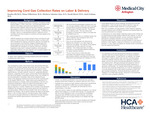 Improving Cord Gas Collection Rates on Labor & Delivery