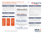 Improving the Utilization of Palliative Care Services at Medical City Fort Worth