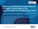 Relationship Between Exception Request for Higher Listing Urgency and Aggressiveness in Accepting Heart Offers