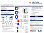 Comprehensive Profiling and Clinical Utility of CSF-derived Cell-free DNA/RNA for Evaluation of Solid and Hematologic Malignancies Affecting the Central Nervous System