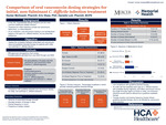 Comparison of Oral Vancomycin Dosing Strategies for Initial, Non-fulminant C. difficile Infection Treatment